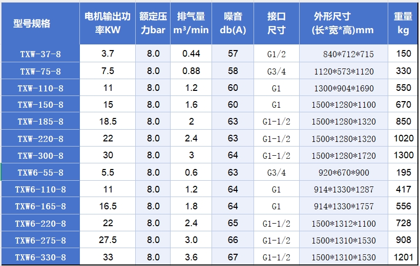 特凌风无油涡旋空压机选型