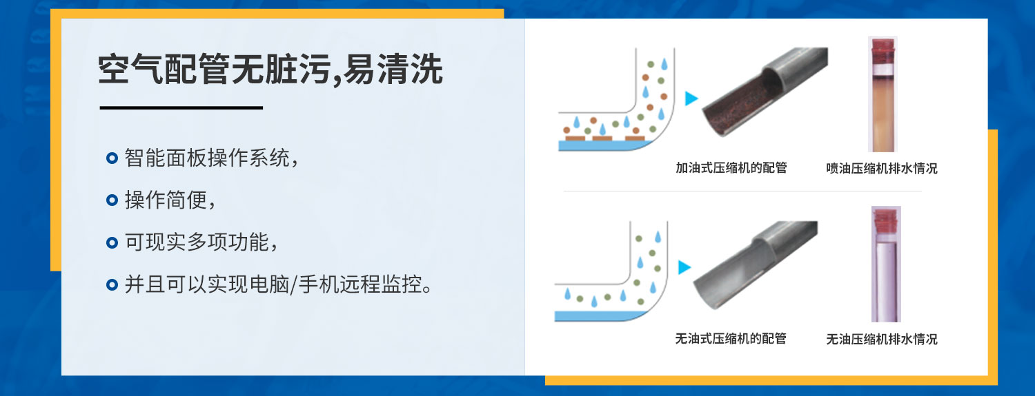 无油空压机空气配管无脏污,易清洗